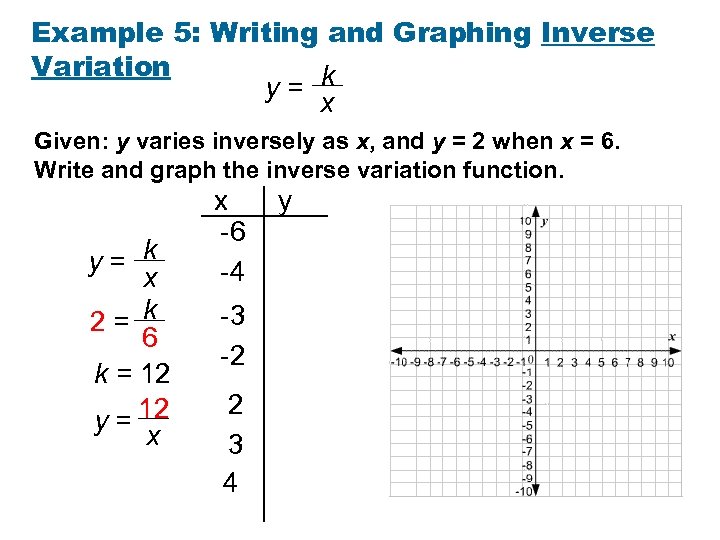 Example 5: Writing and Graphing Inverse Variation y= k x Given: y varies inversely
