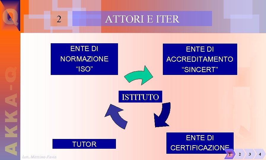 ATTORI E ITER 2 ENTE DI NORMAZIONE “ISO” ENTE DI ACCREDITAMENTO “SINCERT” ISTITUTOR dott.