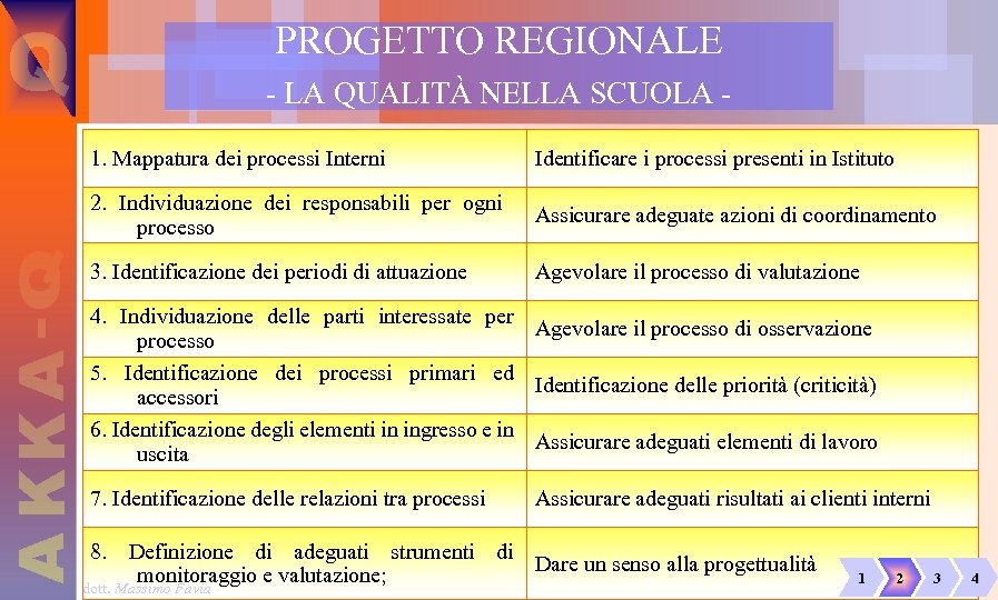 PROGETTO REGIONALE - LA QUALITÀ NELLA SCUOLA 1. Mappatura dei processi Interni Identificare i