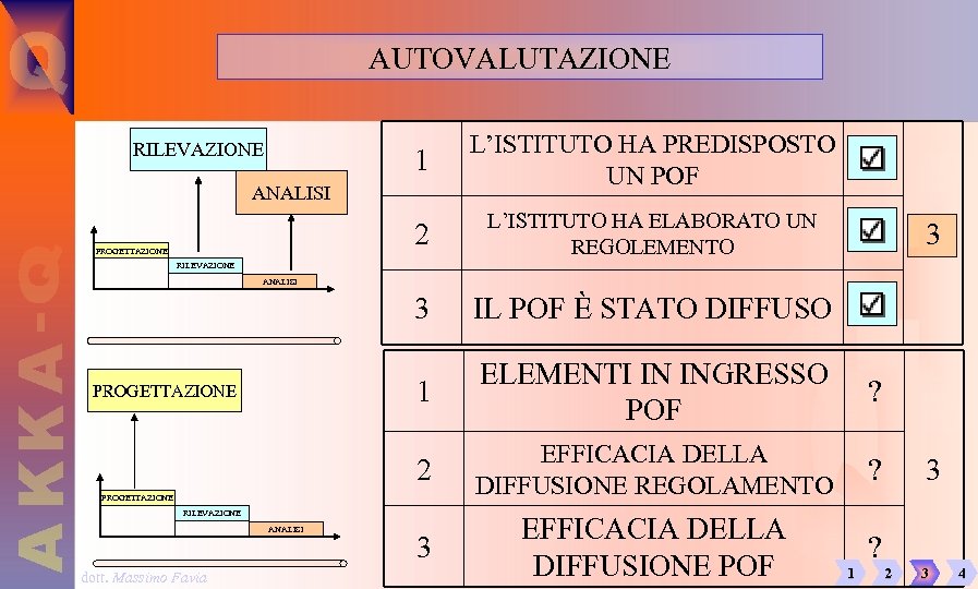 AUTOVALUTAZIONE 1 L’ISTITUTO HA PREDISPOSTO UN POF 2 L’ISTITUTO HA ELABORATO UN REGOLEMENTO 3