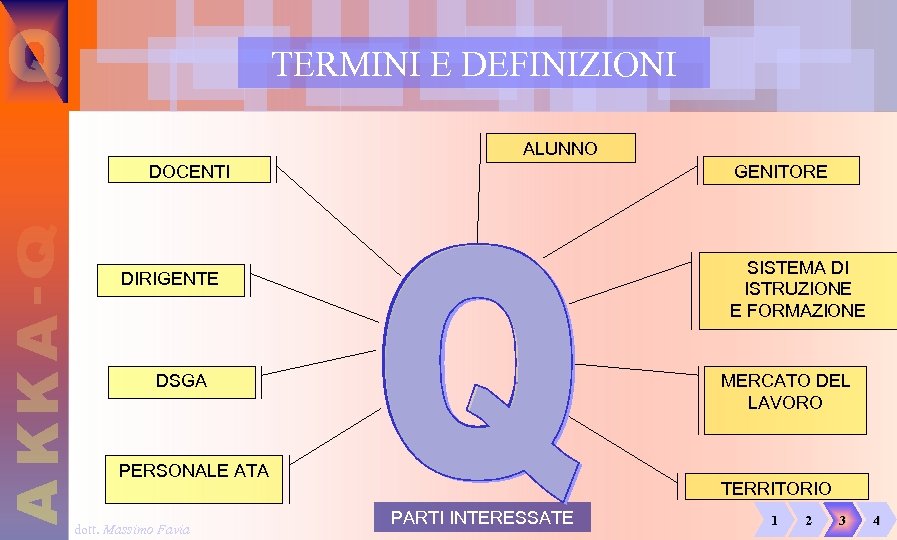 TERMINI E DEFINIZIONI ALUNNO DOCENTI GENITORE SISTEMA DI ISTRUZIONE E FORMAZIONE DIRIGENTE MERCATO DEL