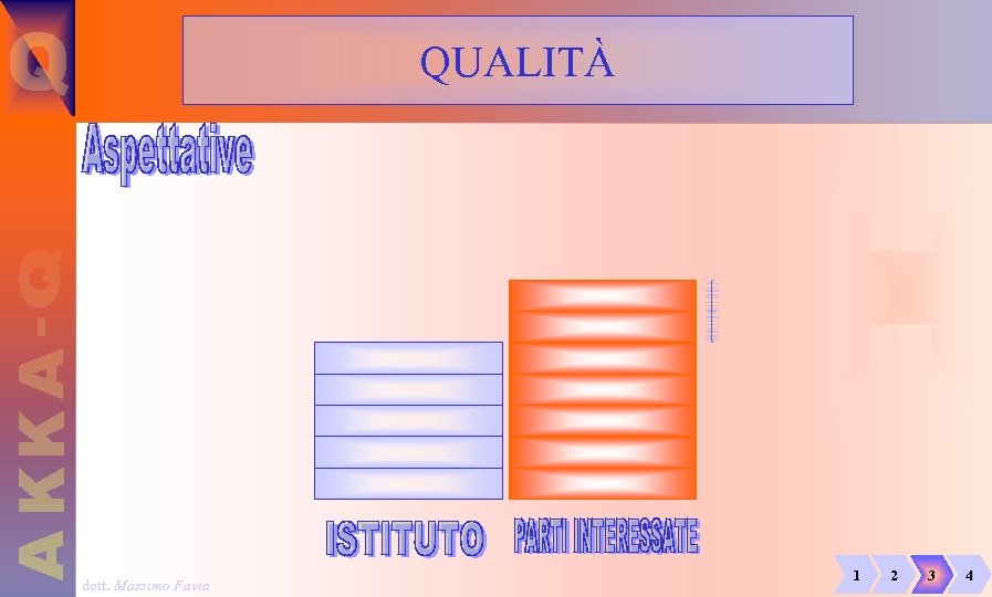 QUALITÀ dott. Massimo Favia 1 2 3 4 