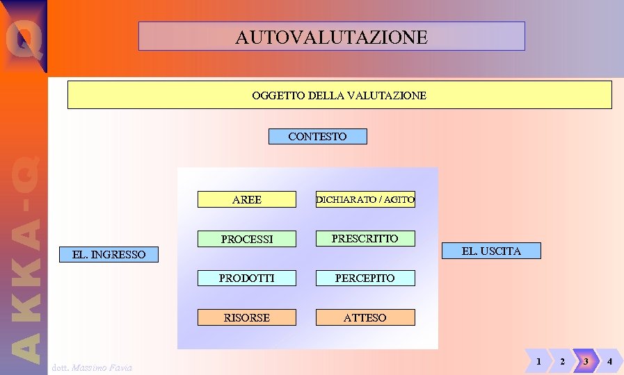 AUTOVALUTAZIONE OGGETTO DELLA VALUTAZIONE CONTESTO AREE DICHIARATO / AGITO PROCESSI PRESCRITTO PRODOTTI PERCEPITO RISORSE