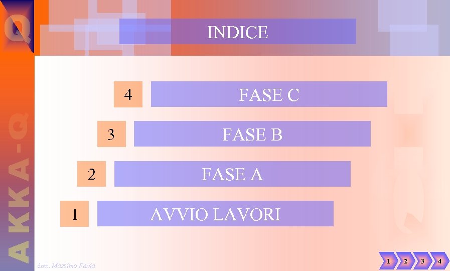 INDICE 4 3 2 1 dott. Massimo Favia FASE C FASE B FASE A