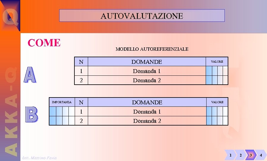 AUTOVALUTAZIONE COME MODELLO AUTOREFERENZIALE N 1 Domanda 2 N DOMANDE 1 Domanda 1 2