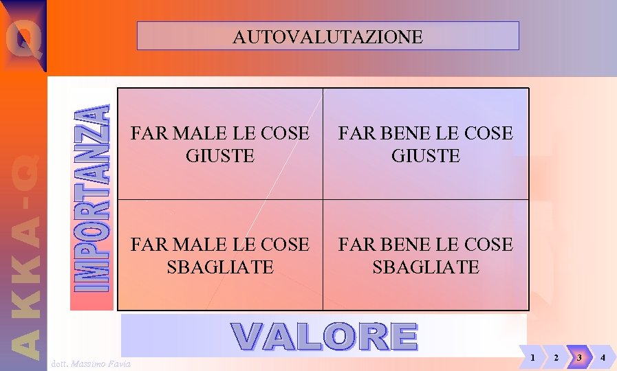 AUTOVALUTAZIONE FAR MALE LE COSE GIUSTE FAR BENE LE COSE GIUSTE FAR MALE LE