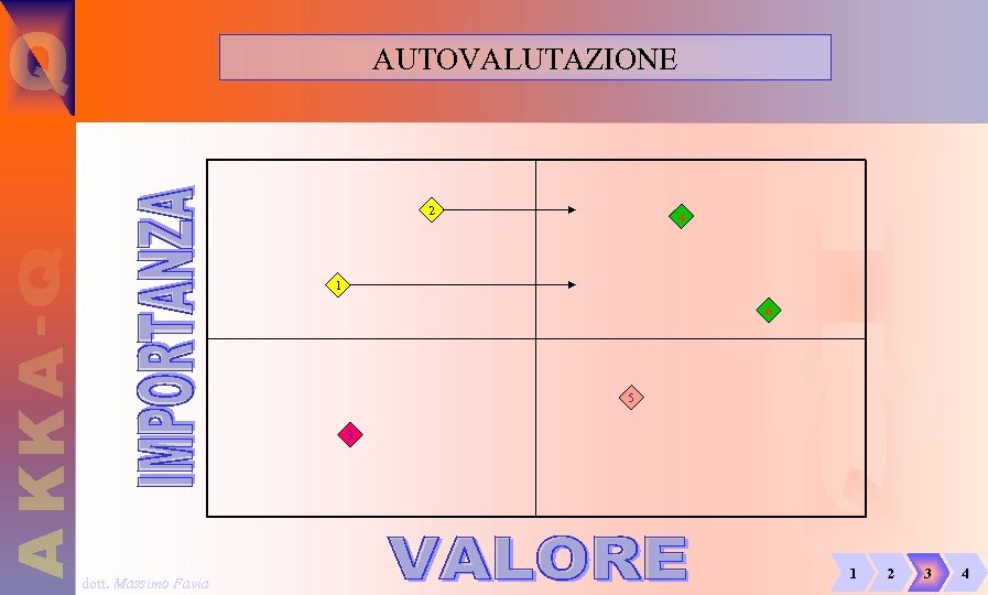 AUTOVALUTAZIONE 2 4 1 6 5 3 dott. Massimo Favia 1 2 3 4