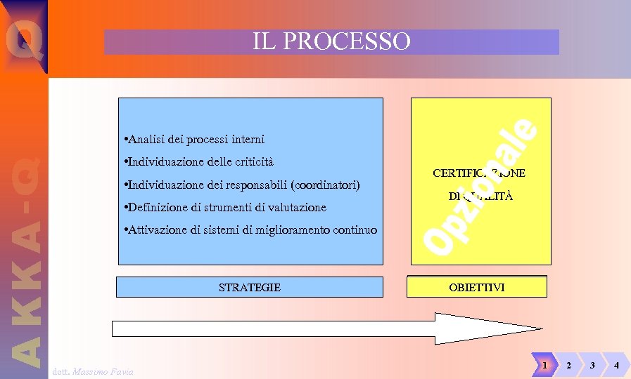 IL PROCESSO • Analisi dei processi interni • Individuazione delle criticità • Individuazione dei