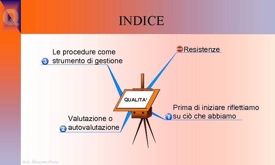 INDICE Resistenze Le procedure come strumento di gestione QUALITA' Valutazione o autovalutazione dott. Massimo