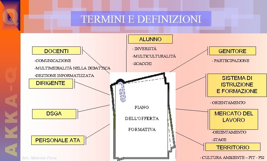 TERMINI E DEFINIZIONI ALUNNO DOCENTI -COMUNICAZIONE -MULTIMEDIALITÀ NELLA DIDATTICA - DIVERSITÀ -MULTICULTURALITÀ -SCACCHI -GESTIONE