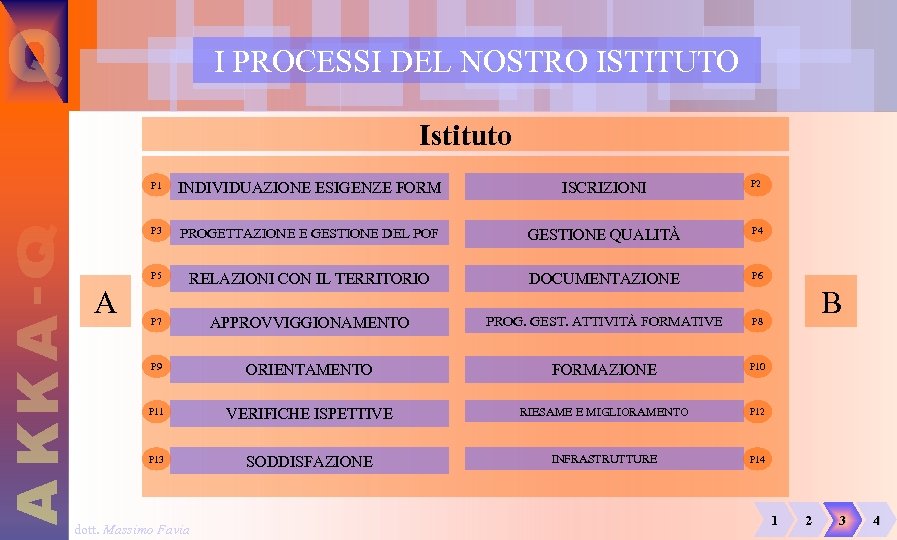 I PROCESSI DEL NOSTRO ISTITUTO Istituto P 1 ISCRIZIONI P 2 P 3 PROGETTAZIONE