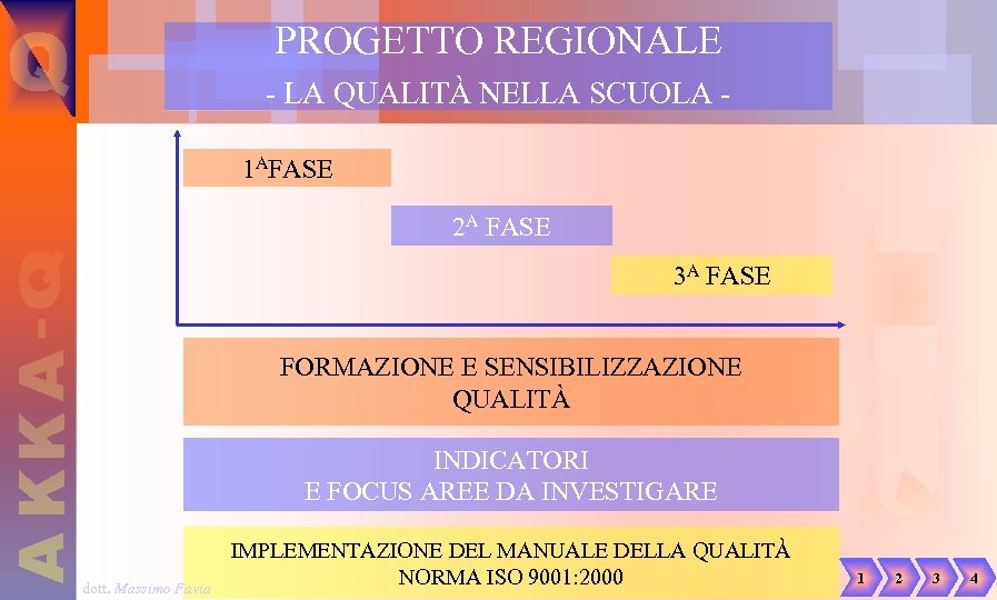 PROGETTO REGIONALE - LA QUALITÀ NELLA SCUOLA 1 AFASE 2 A FASE 3 A