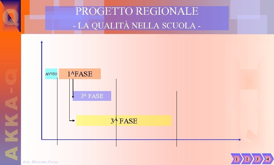 PROGETTO REGIONALE - LA QUALITÀ NELLA SCUOLA - AVVIO 1 AFASE 2 A FASE
