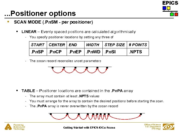 . . . Positioner options • SCAN MODE (. Pn. SM - per positioner)