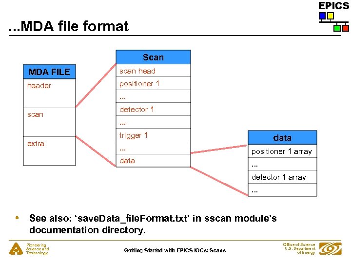 . . . MDA file format Scan MDA FILE scan header positioner 1. .
