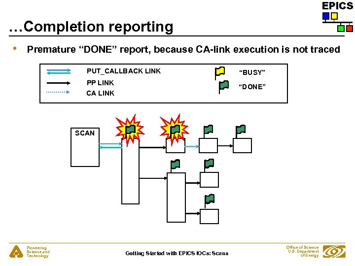 …Completion reporting • Premature “DONE” report, because CA-link execution is not traced PUT_CALLBACK LINK