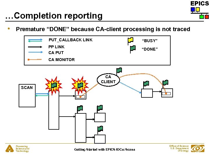 …Completion reporting • Premature “DONE” because CA-client processing is not traced PUT_CALLBACK LINK “BUSY”