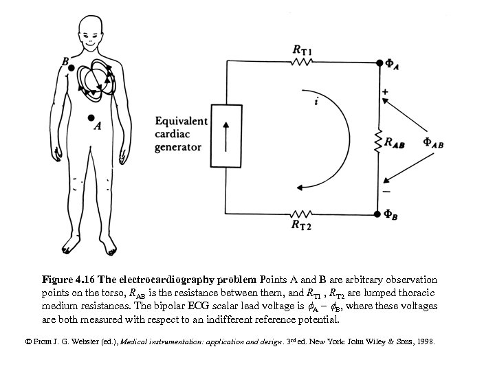 Figure 4. 16 The electrocardiography problem Points A and B are arbitrary observation points