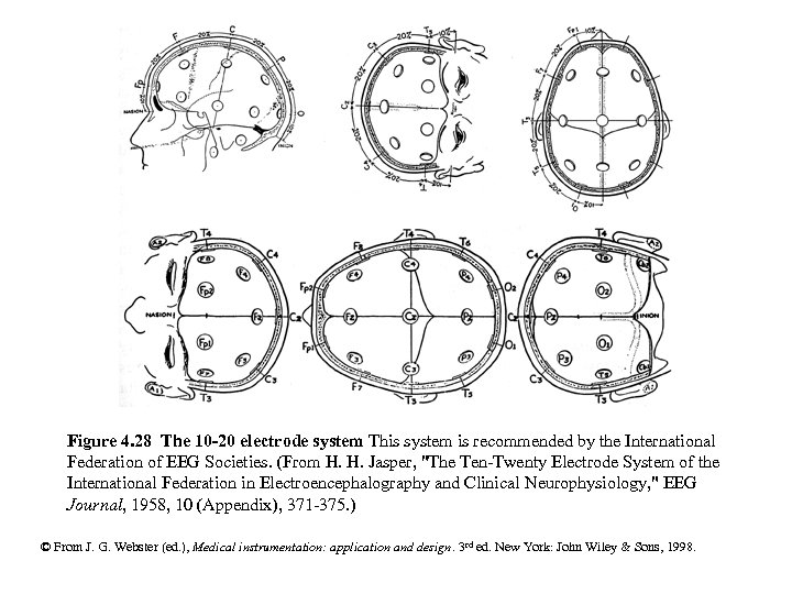 Figure 4. 28 The 10 -20 electrode system This system is recommended by the