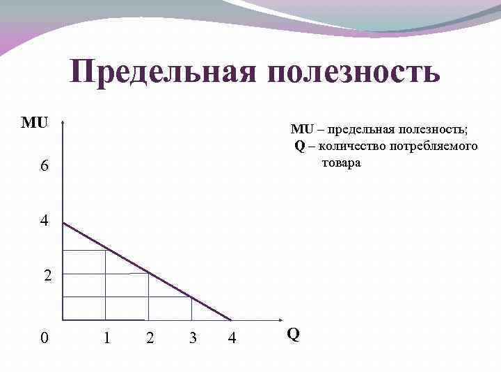 Минимальную предельную единицу плана содержания