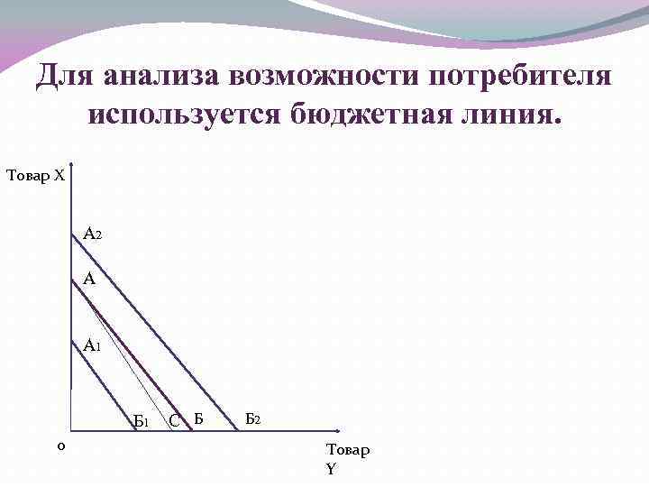 Полезность потребителя двух товаров. Формула бюджетной линии потребителя. Бюджетные возможности и бюджетные линии. Возможности потребителя. Бюджетные возможности потребителя.