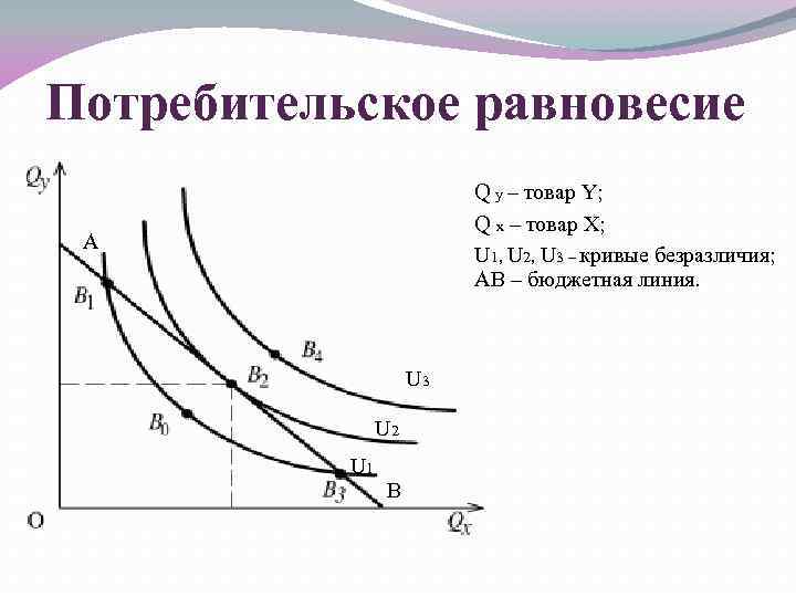 Кривые безразличия бюджетная линия