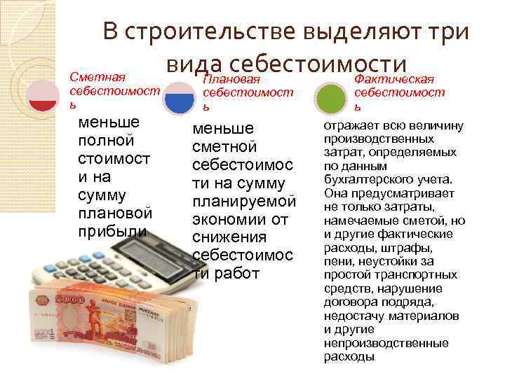 Плановая себестоимость продукции. Плановая и фактическая себестоимость. Виды себестоимости фактическая плановая сметная. Плановая себестоимость в сметная себестоимость. Сметная себестоимость строительной продукции.