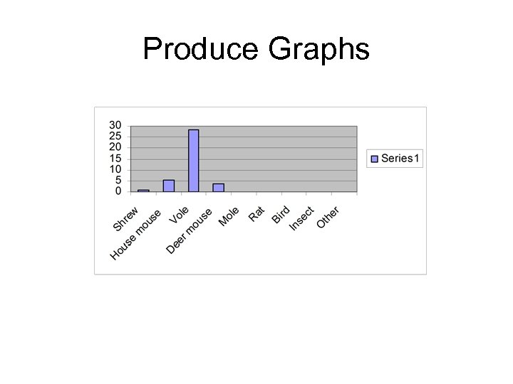 Produce Graphs 
