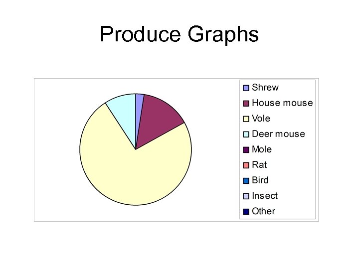 Produce Graphs 