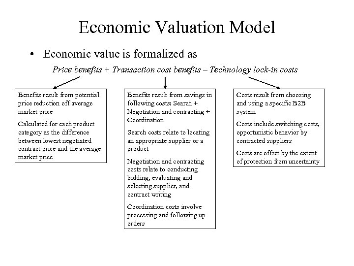 Economic Valuation Model • Economic value is formalized as Price benefits + Transaction cost