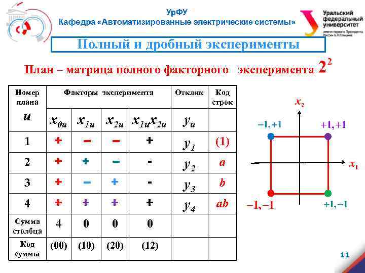 План эксперимента типа n 23 означает число уровней