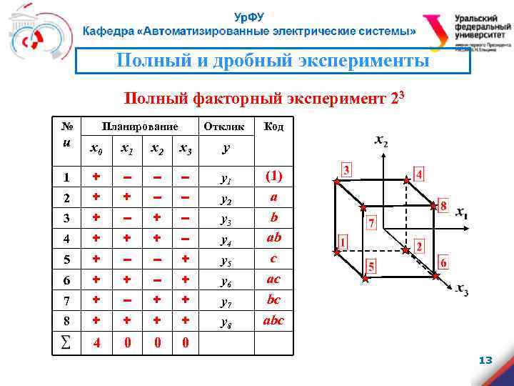 Дробный план эксперимента