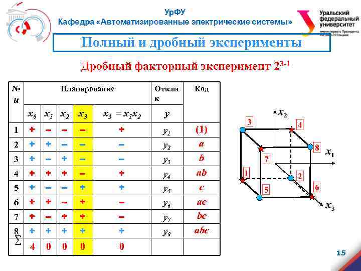 Факторный экспериментальный план