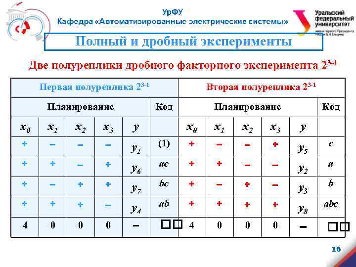 Полный и дробный эксперименты Две полуреплики дробного факторного эксперимента 23 -1 Первая полуреплика 23