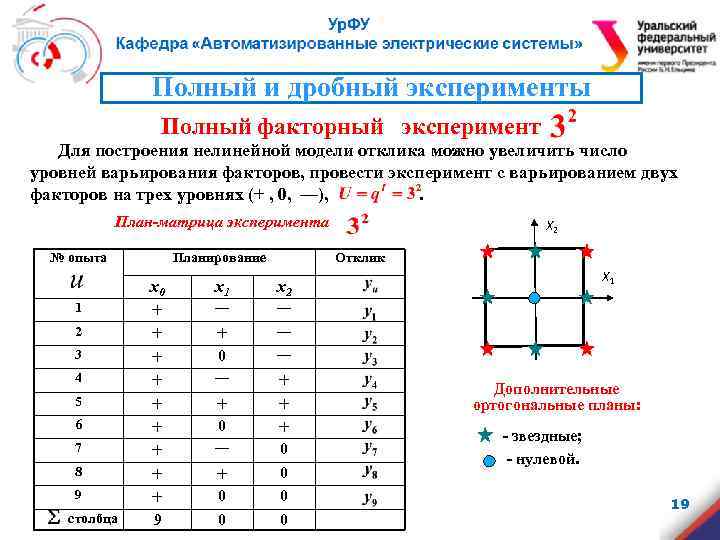 Дробный факторный эксперимент