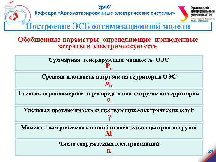 Построение ЭСБ оптимизационной модели Обобщенные параметры, определяющие приведенные затраты в электрическую сеть Суммарная генерирующая