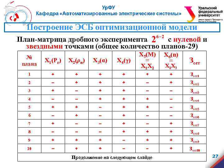 Построение ЭСБ оптимизационной модели План-матрица дробного эксперимента с нулевой и звездными точками (общее количество