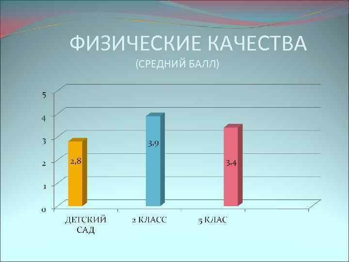 ФИЗИЧЕСКИЕ КАЧЕСТВА (СРЕДНИЙ БАЛЛ) 