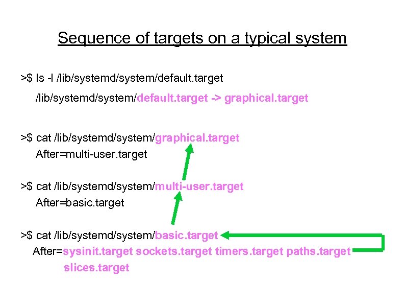 Sequence of targets on a typical system >$ ls -l /lib/systemd/system/default. target -> graphical.