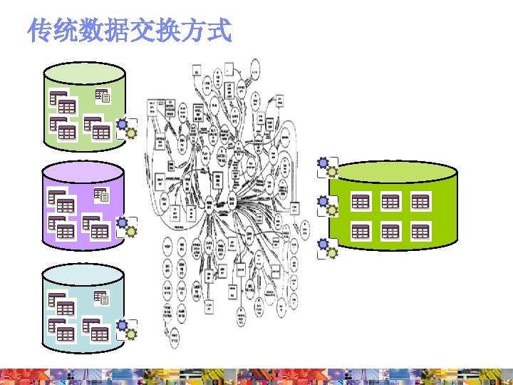 传统数据交换方式 文件 文件 ftp 文件 文件 