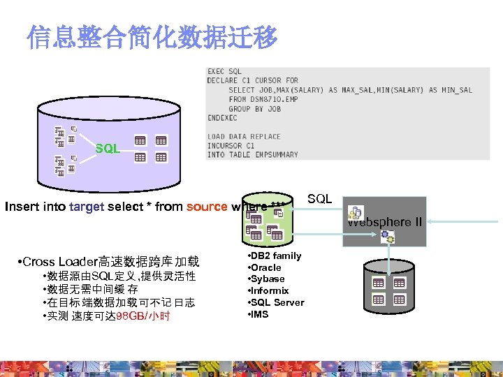 信息整合简化数据迁移 SQL Insert into target select * from source where *** Cross Loader Websphere