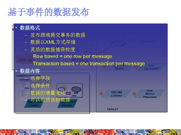 基于事件的数据发布 • 数据格式 – 发布源端提交事务的数据 User Application – 数据以XML方式存储 – 灵活的数据捕获粒度 Q Row based