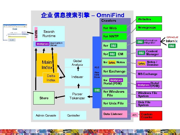 企业 信息搜索引擎 – Omni. Find Websites Crawlers Client Newsgroups SIAPI for Web Search Runtime