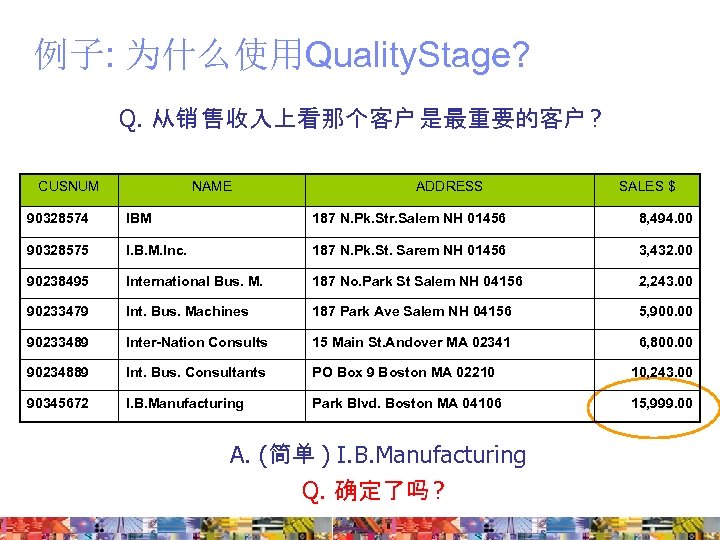 例子: 为什么使用Quality. Stage? Q. 从销 售收入上看那个客户 是最重要的客户 ? CUSNUM NAME ADDRESS SALES $ 90328574