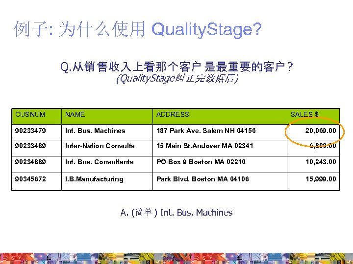 例子: 为什么使用 Quality. Stage? Q. 从销 售收入上看那个客户 是最重要的客户 ? (Quality. Stage纠正完数据后) CUSNUM NAME ADDRESS