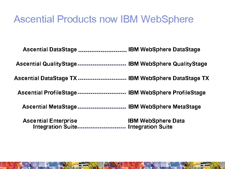 Ascential Products now IBM Web. Sphere Ascential Data. Stage IBM Web. Sphere Data. Stage