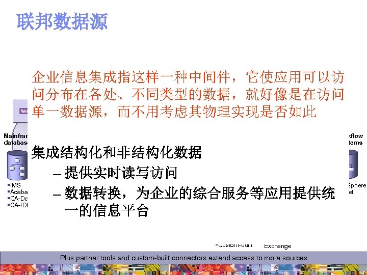 联邦数据源 SQL 企业信息集成指这样一种中间件，它使应用可以访 SQL Content 问分布在各处、不同类型的数据，就好像是在访问 单一数据源，而不用考虑其物理实现是否如此 Mainframe databases Mainframe files Relational databases XML