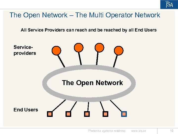 The Open Network – The Multi Operator Network All Service Providers can reach and