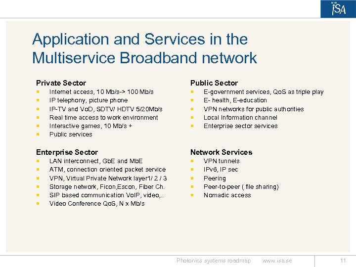 Application and Services in the Multiservice Broadband network Private Sector ¡ ¡ ¡ Internet