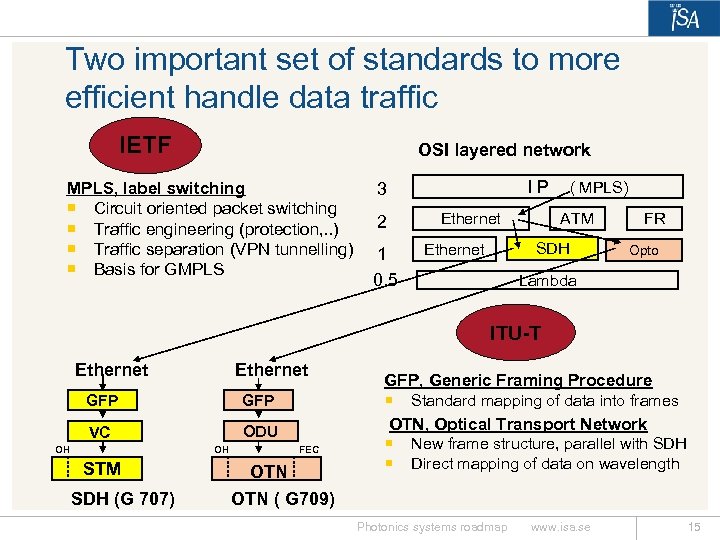 Two important set of standards to more efficient handle data traffic IETF OSI layered